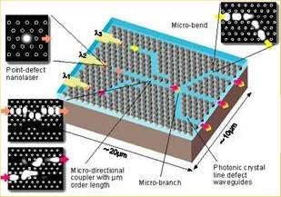 Nanolaser contnuo de cristal fotnico